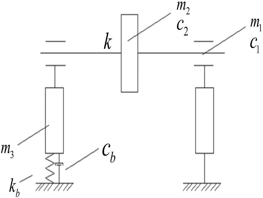 一种转子‑轴承系统支承松动状态评估方法与流程