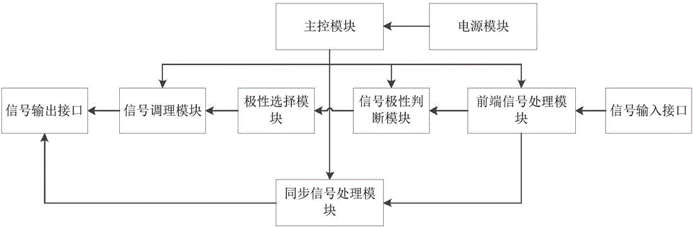 一种COP点火信号探测器及测试系统的制作方法与工艺