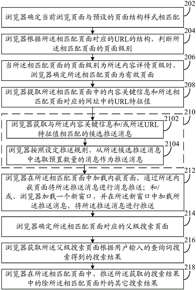 一种浏览器中进行消息推送的方法和一种浏览器终端与流程