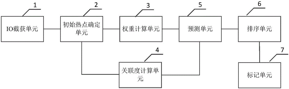 一种热点数据识别方法及其装置与流程