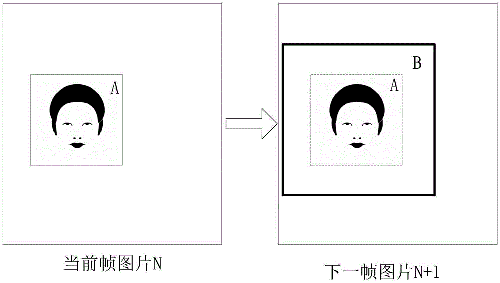 一種人臉位置跟蹤方法、裝置和電子設備與流程