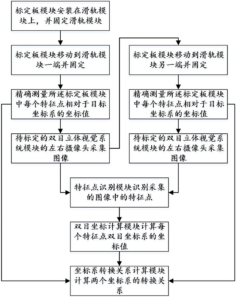 基于双目立体视觉的空间坐标系标定系统和方法与流程