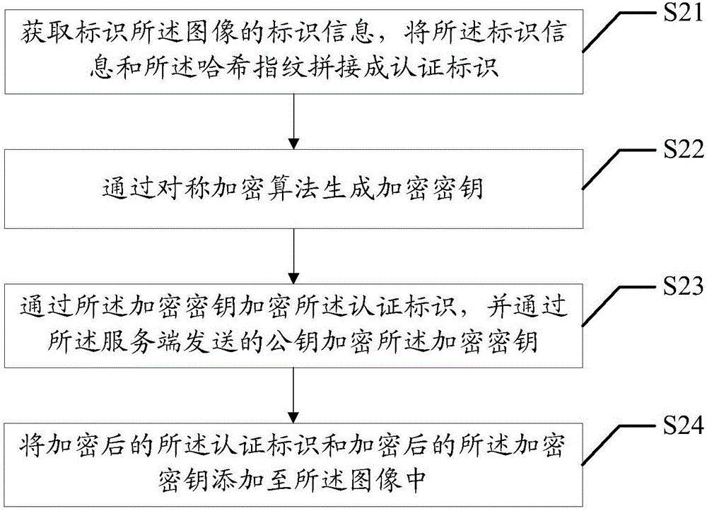 验证图像真伪的方法和装置与流程