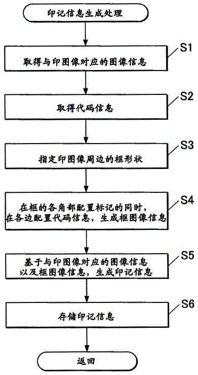 一種動(dòng)態(tài)印章生成系統(tǒng)及裝置的制作方法