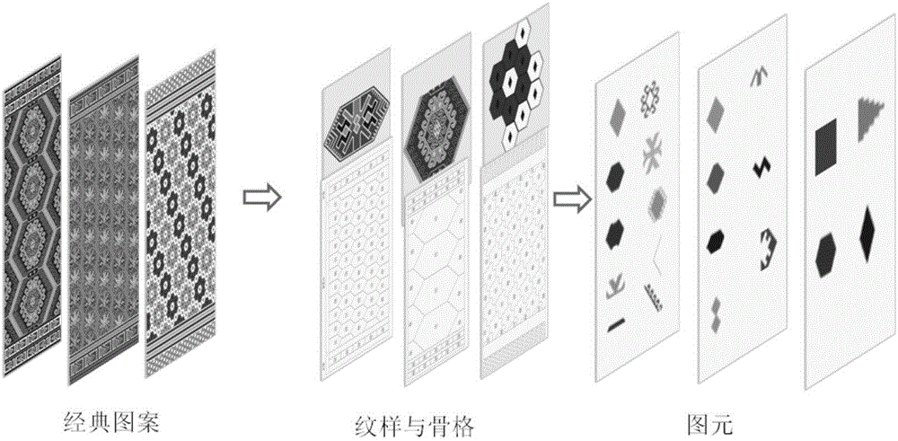 一種基于Unity 3D的土家織錦虛擬設計系統的制作方法與工藝