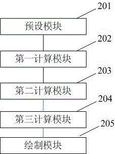 一種基于連續(xù)折線形三維管道的繪制方法及系統(tǒng)與流程