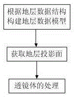 一種三維地質(zhì)剖面模型動態(tài)構(gòu)建方法與流程