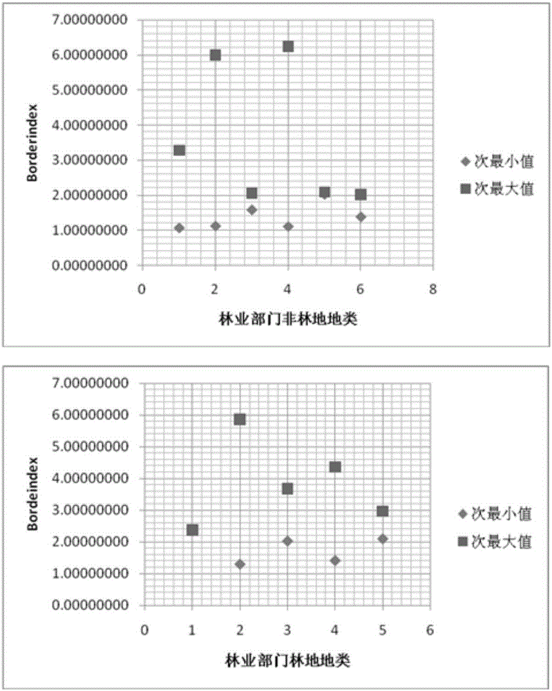 基于面向对象影像特征的地理本体建模与语义推理方法与流程