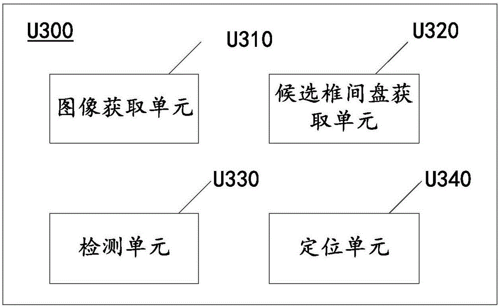 医学图像中椎块的定位方法及其装置与流程