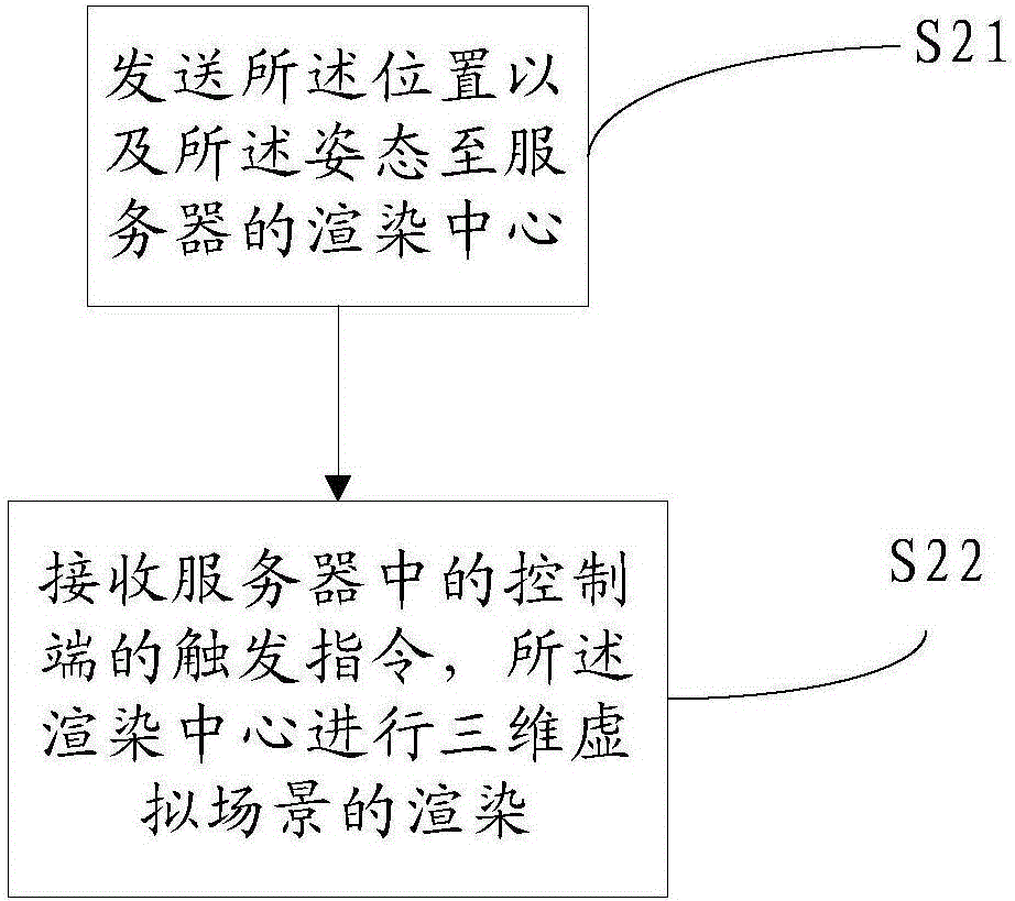 基于觀察者視角定位的AR實(shí)現(xiàn)方法及其系統(tǒng)與流程