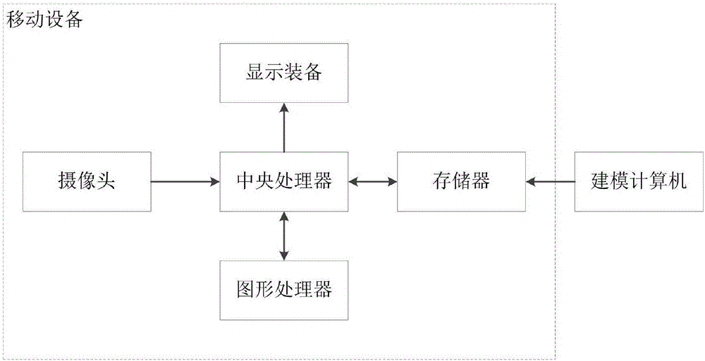 一種基于OpenGL ES的三維拍照方法和系統(tǒng)與流程