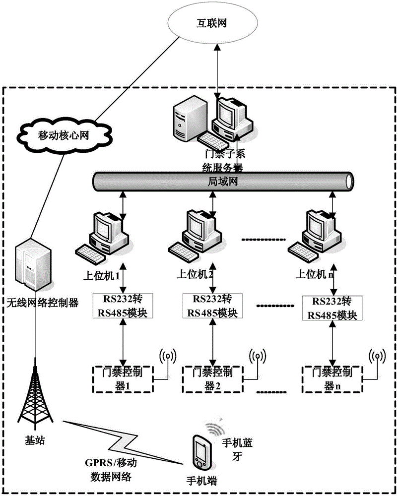 一种互联式门禁系统的制作方法与工艺