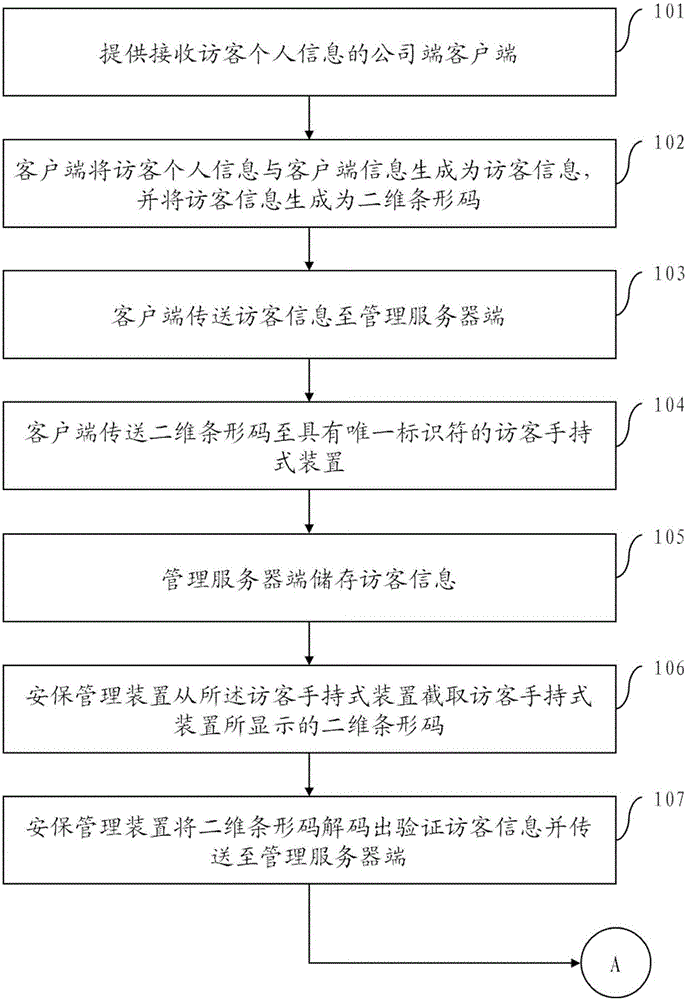 具訪客身份驗(yàn)證的時(shí)限門禁管理系統(tǒng)及其方法與流程