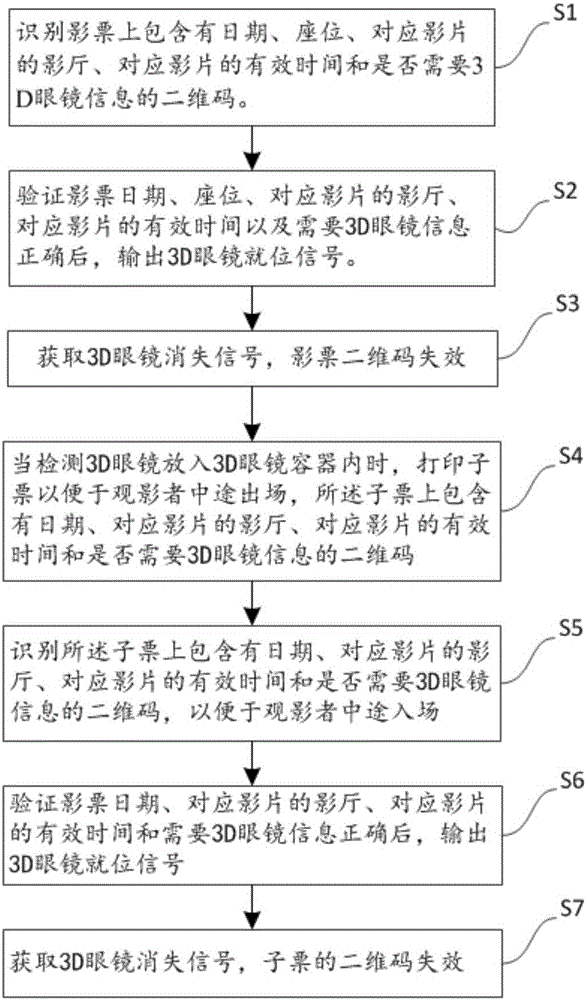 影院場務(wù)控制方法及系統(tǒng)與流程