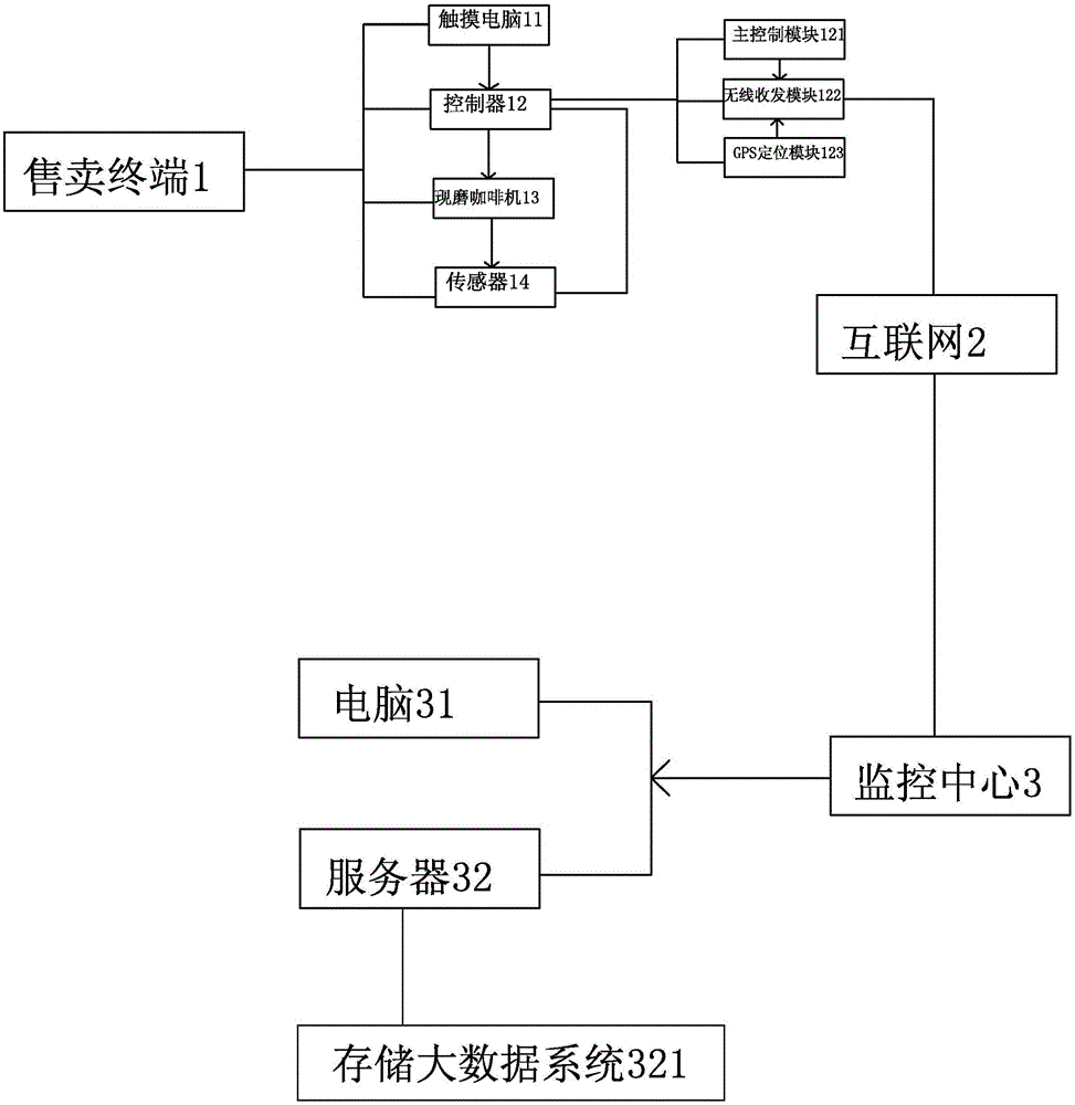 一種基于互聯(lián)網(wǎng)自動(dòng)控制的現(xiàn)磨咖啡機(jī)的售賣系統(tǒng)及其控制方法與流程