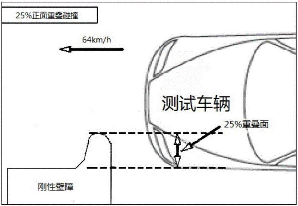 汽車正面25%重疊率碰撞的車身前端結(jié)構(gòu)設(shè)計(jì)方法與流程