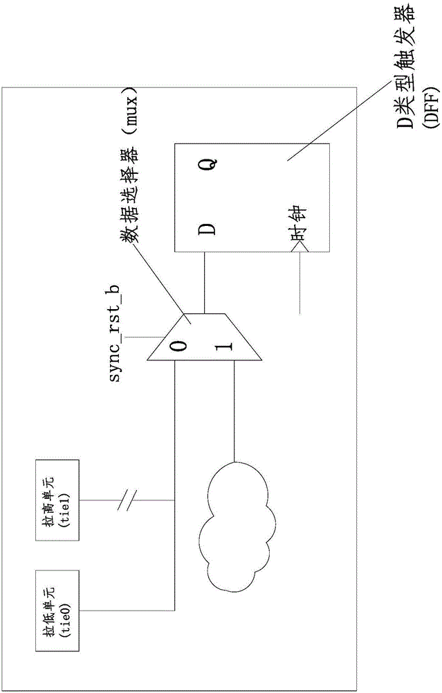 一種集成電路工程修改時減少改動層數(shù)的方法與流程