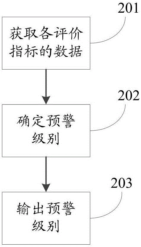 一種礦山排土場預警方法及系統與流程