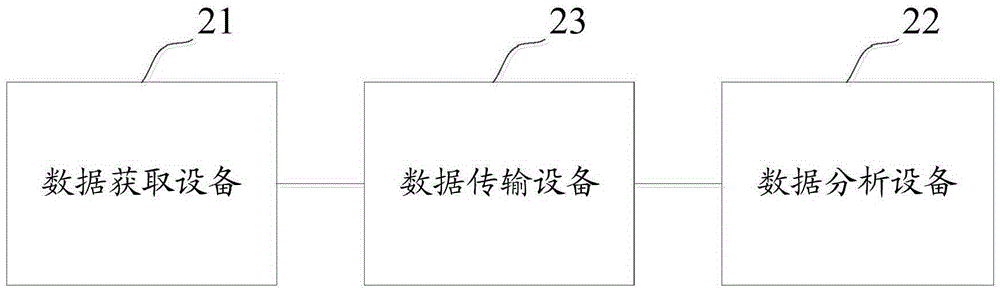 一種抽油煙機(jī)故障預(yù)警方法及系統(tǒng)與流程