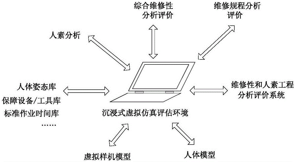 一種基于沉浸式虛擬仿真的維修性動(dòng)態(tài)評(píng)估方法與流程