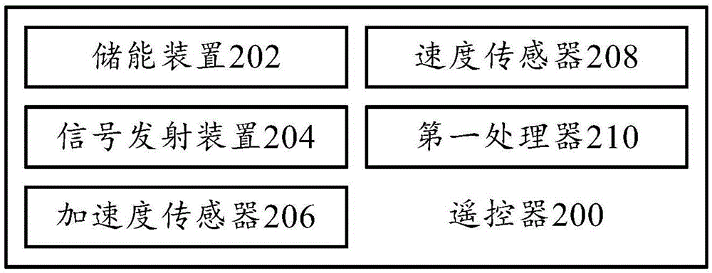 遙控器和遙控系統(tǒng)的制作方法與工藝