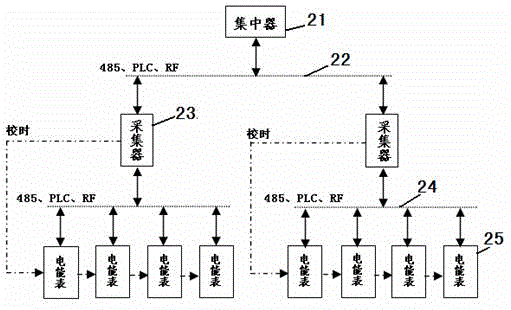 一種具有校時功能的數據采集器的制作方法與工藝