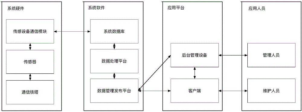 一种基于红外检测的非维护人员上塔检测方法及系统与流程