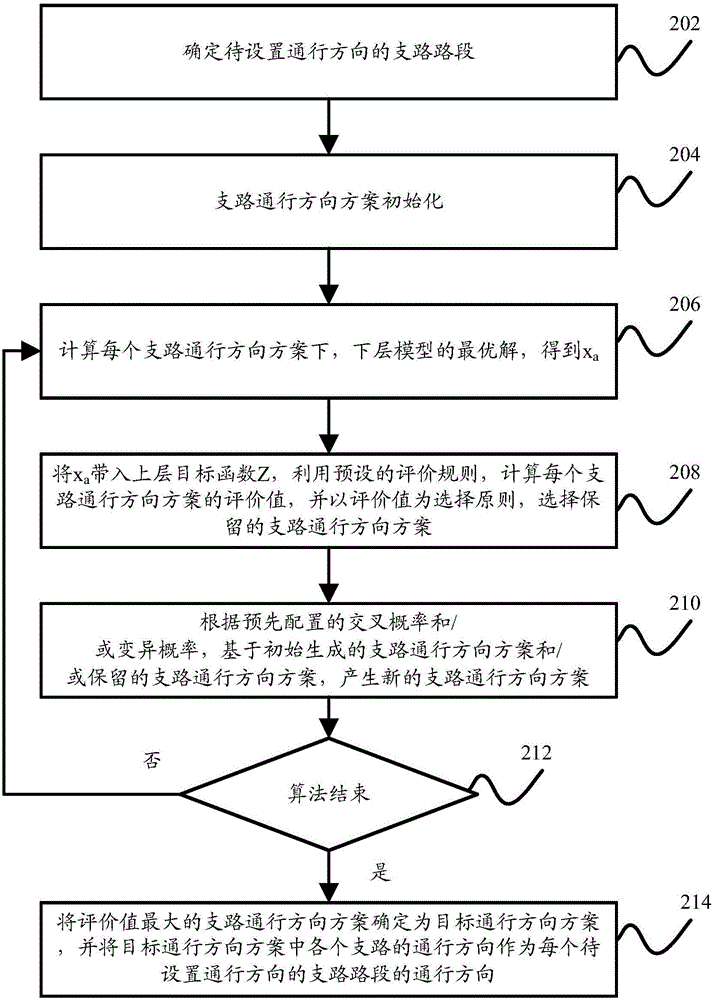 一种通行方向的配置方法及装置与流程