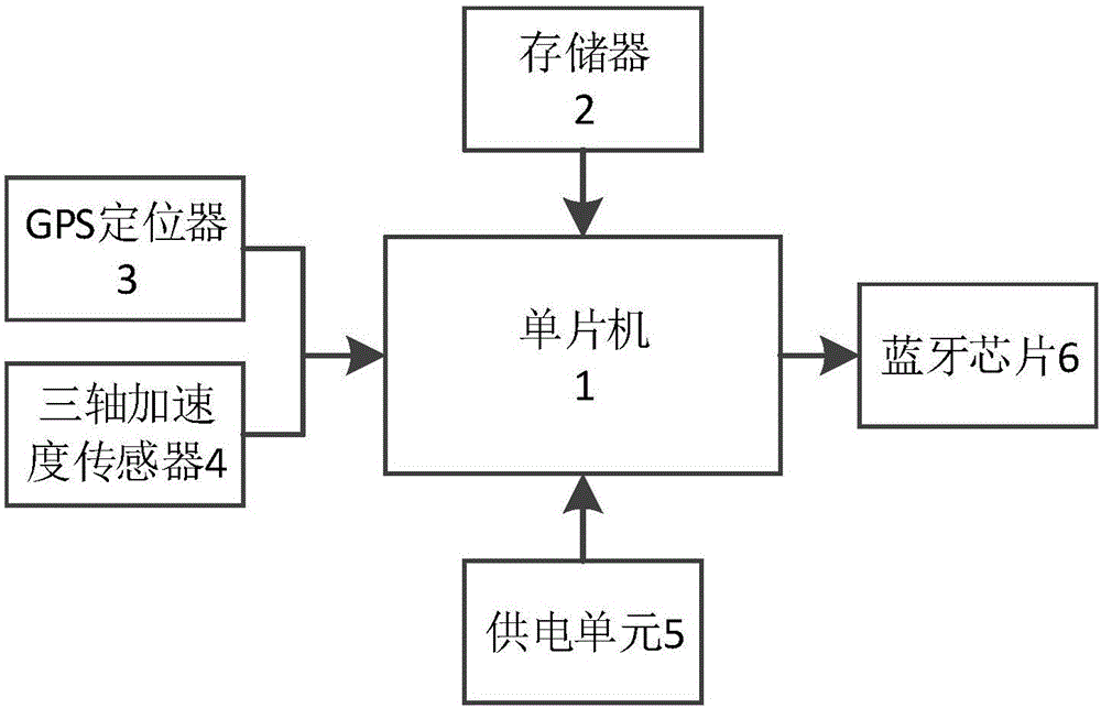 一种基于自然车流的高速公路车辆行为采集装置及方法与流程