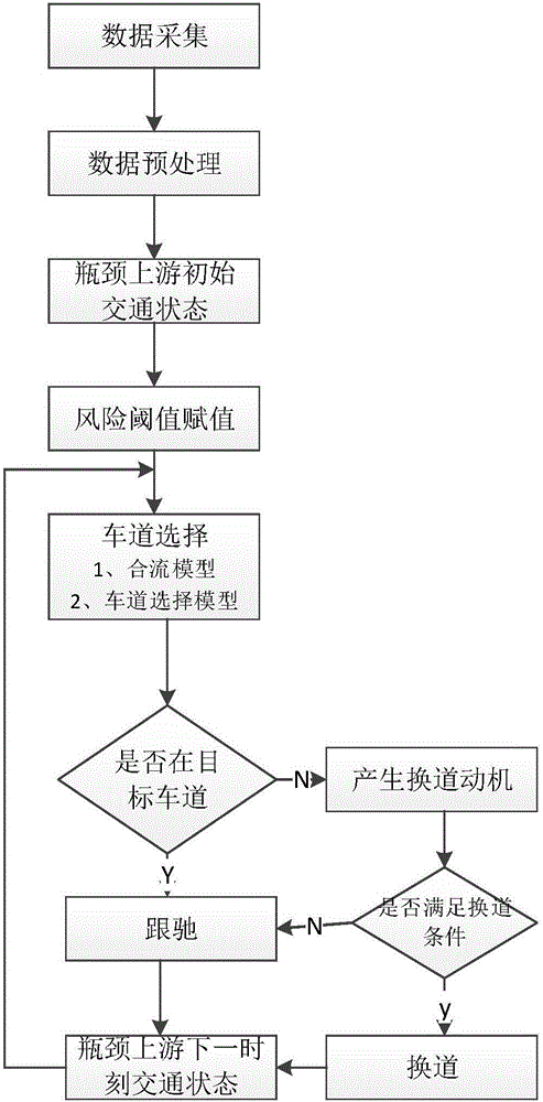 瓶颈上游车道级交通状态预测系统及实现方法与流程