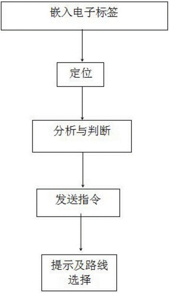 一种道路拥堵警示方法与流程