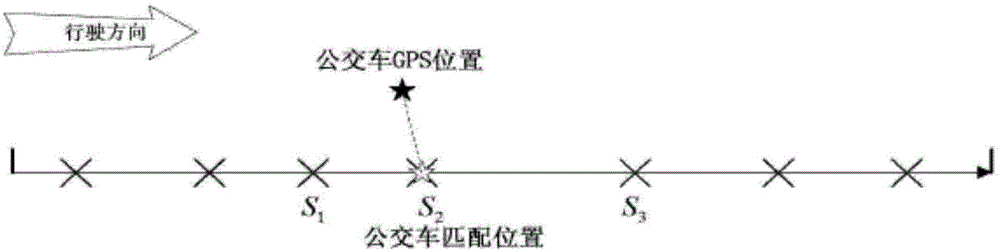 一种公交车到站时间预测方法与流程