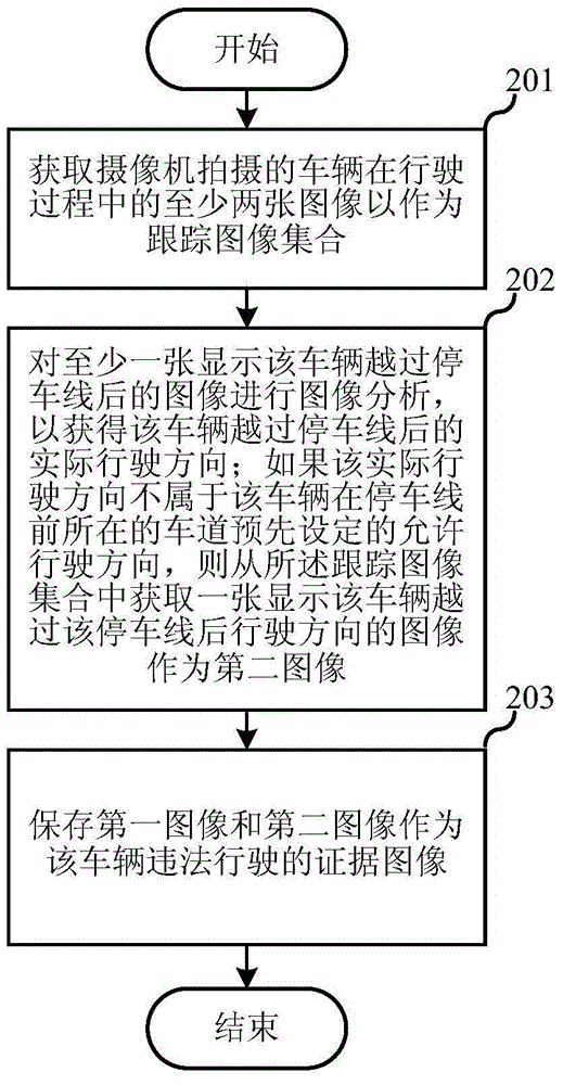 车辆违法行驶的取证方法及其装置与流程