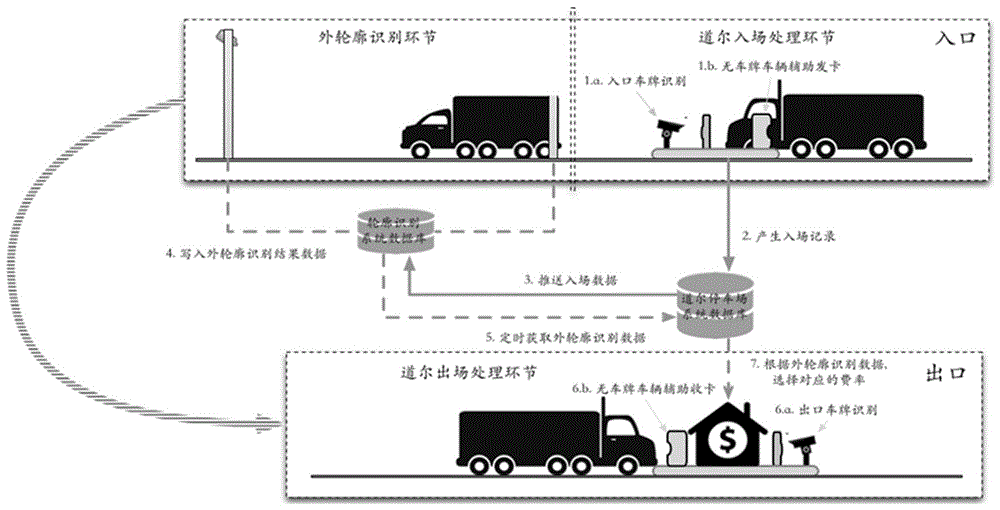 機(jī)動(dòng)車車型分類自動(dòng)識別系統(tǒng)及其所采用的識別方法與流程