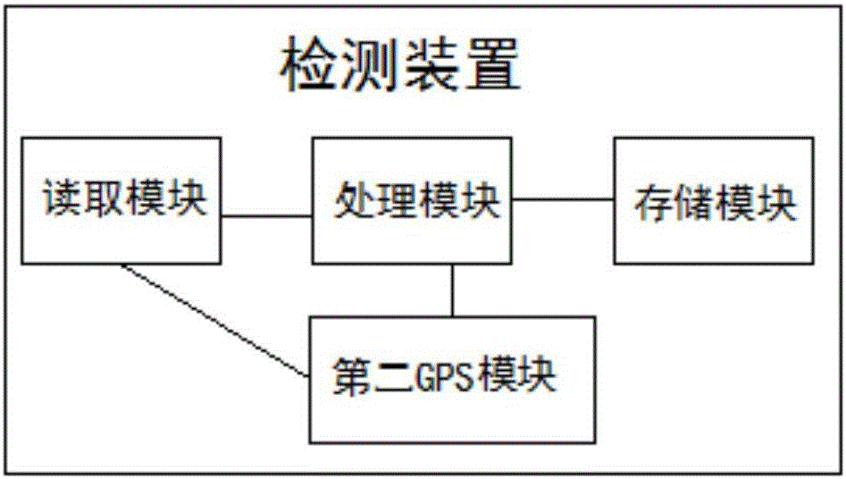 高速公路治超检测与收费联动的方法与流程