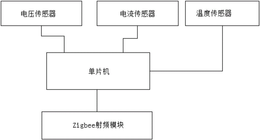 一种智能交通监控系统的制作方法与工艺