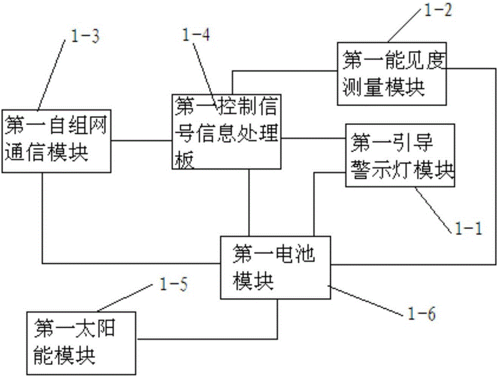 自主网团雾多发区交通主动引导系统及方法与流程