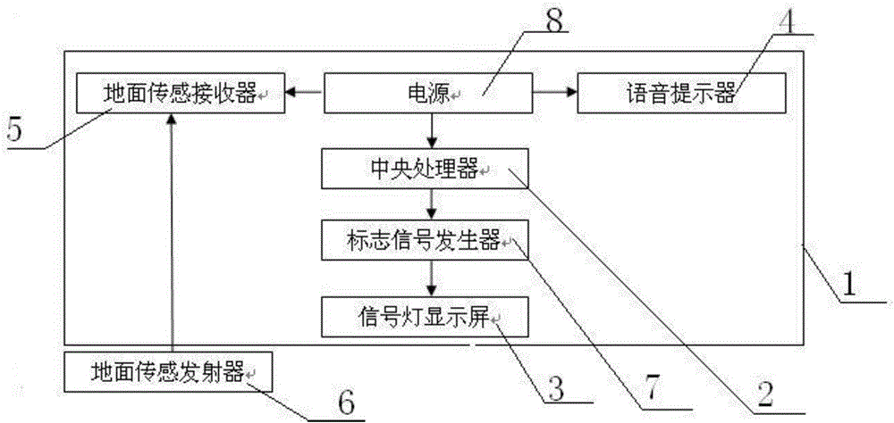 一种行人过马路警示方法与流程