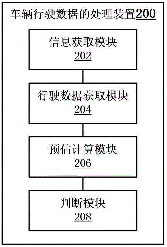 車輛行駛數(shù)據(jù)的處理方法與裝置與流程