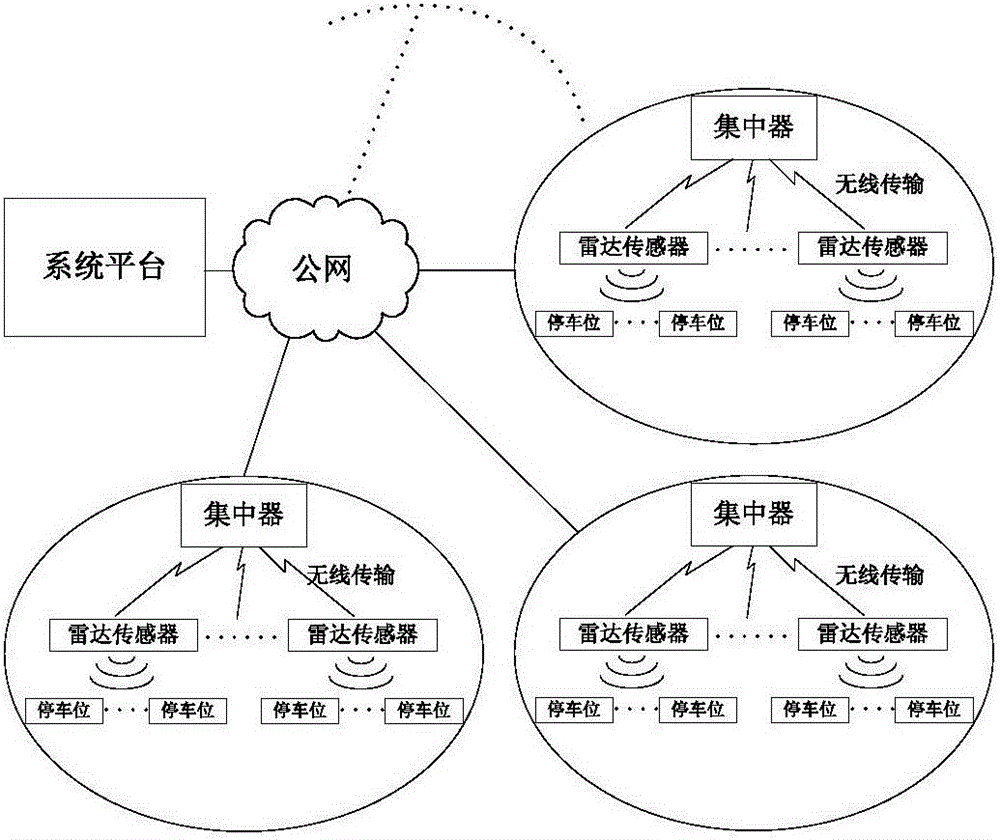 基于雷達(dá)傳感的智能停車(chē)位管理系統(tǒng)的制作方法與工藝