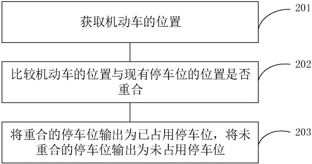 智能停车方法、智能停车系统、车载系统以及终端与流程