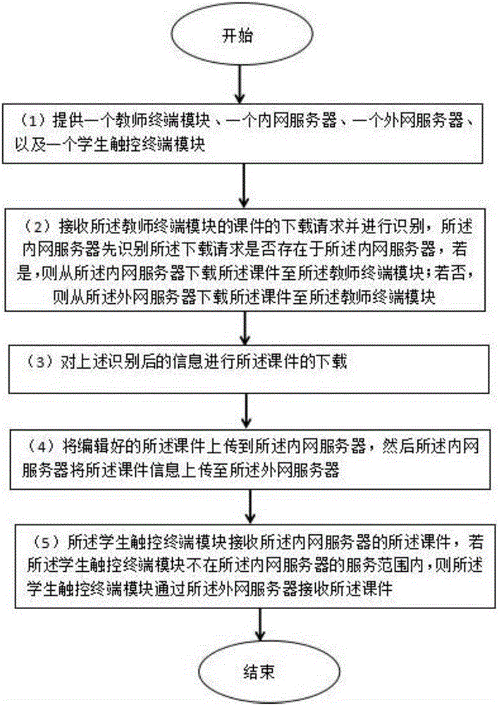 基于内网与外网服务器的数位学习系统及方法与流程