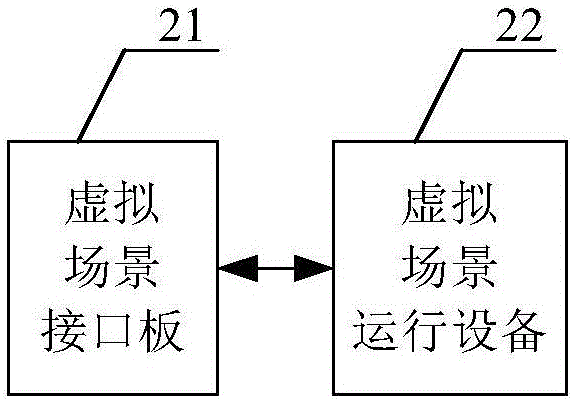 仿真实训系统的制作方法与工艺