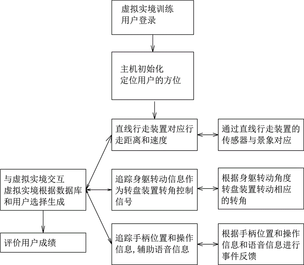 虚拟实境警务培训装置及方法与流程