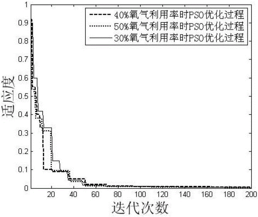 一種適用于質(zhì)子交換膜燃料電池模型的參數(shù)智能優(yōu)化方法與流程