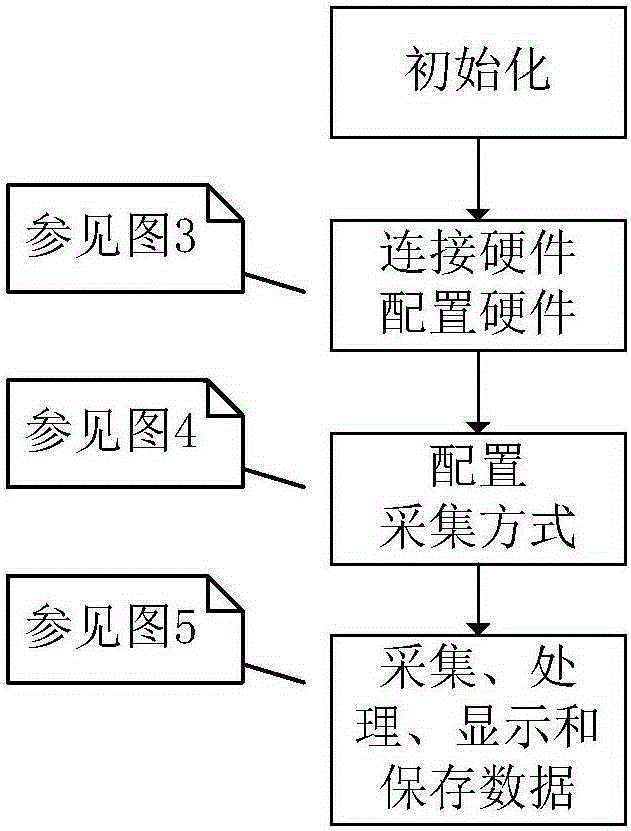 一种飞秒时间分辨光电子/离子速度成像的全自动控制系统的制作方法与工艺