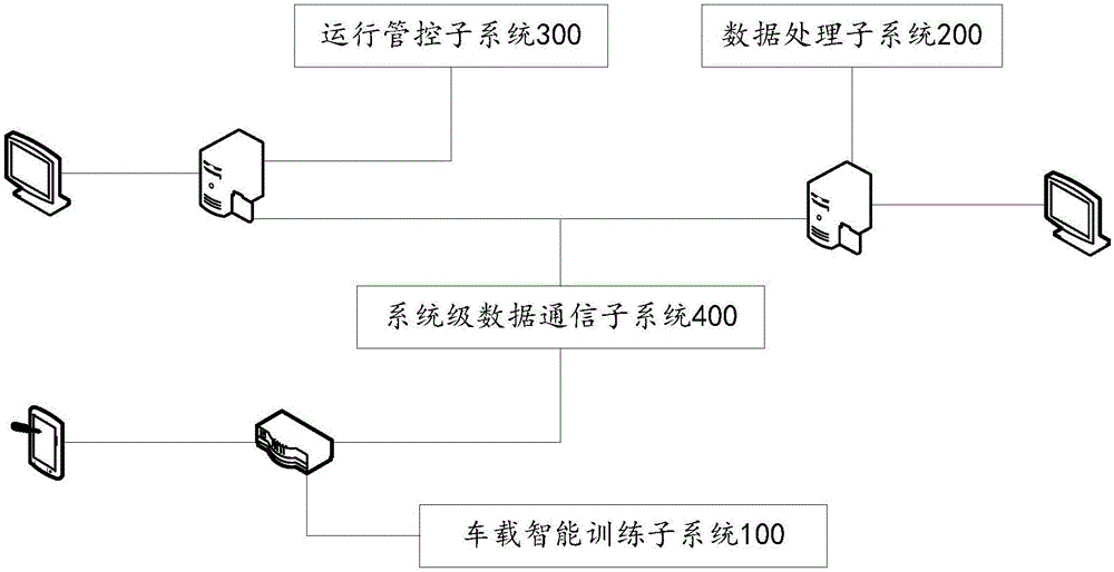 基于增強(qiáng)虛擬現(xiàn)實(shí)人機(jī)交互的智能駕駛訓(xùn)練系統(tǒng)及方法與流程