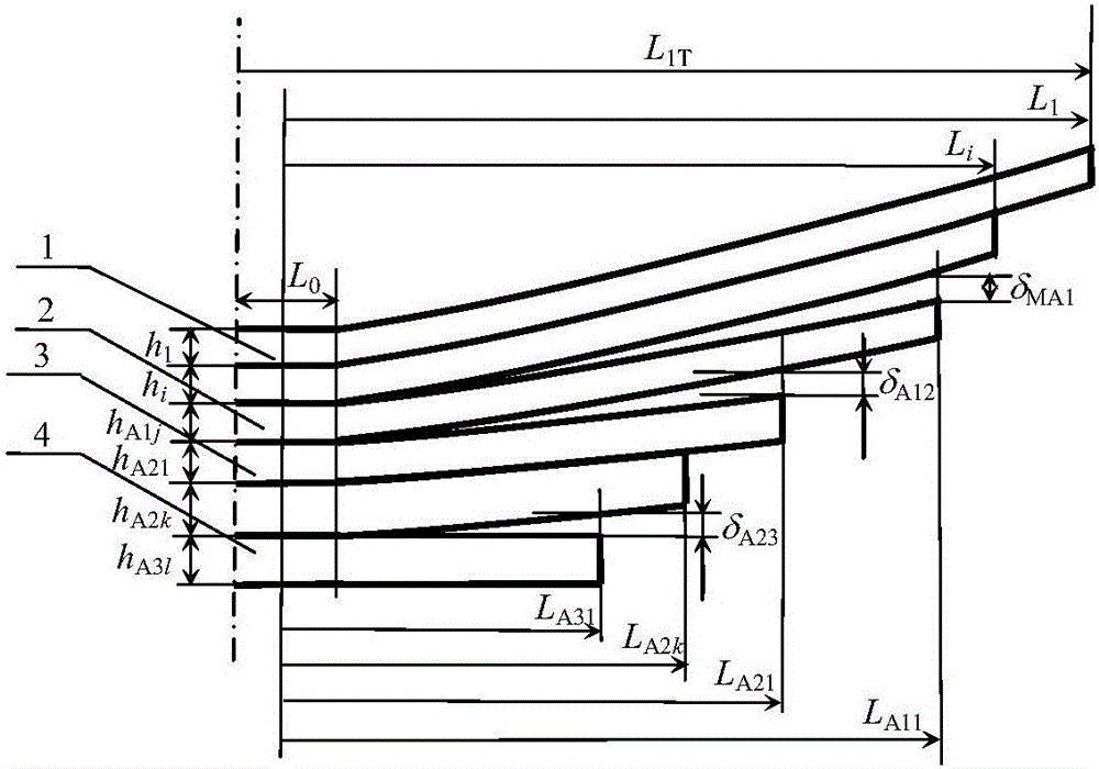 高强度三级渐变刚度板簧的主簧挠度的计算方法与流程