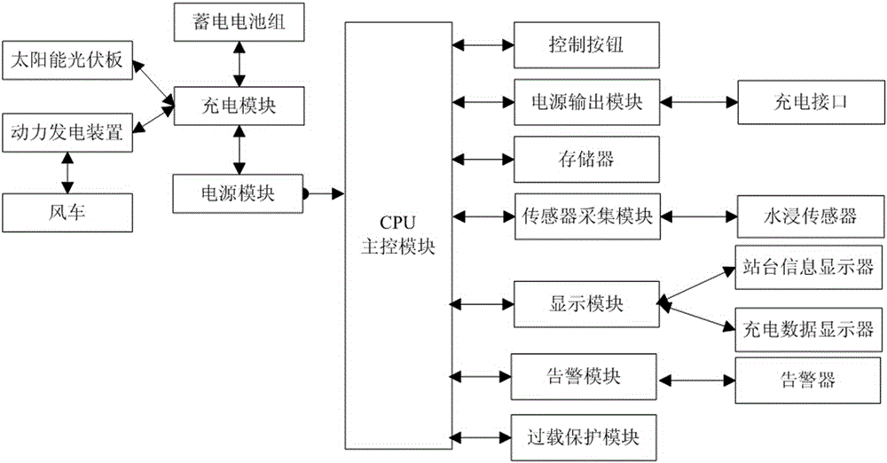 一種節(jié)能充電站臺的制作方法與工藝