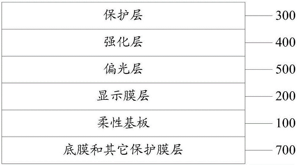 一種柔性顯示模組及顯示裝置的制作方法